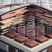 Pocket spring 